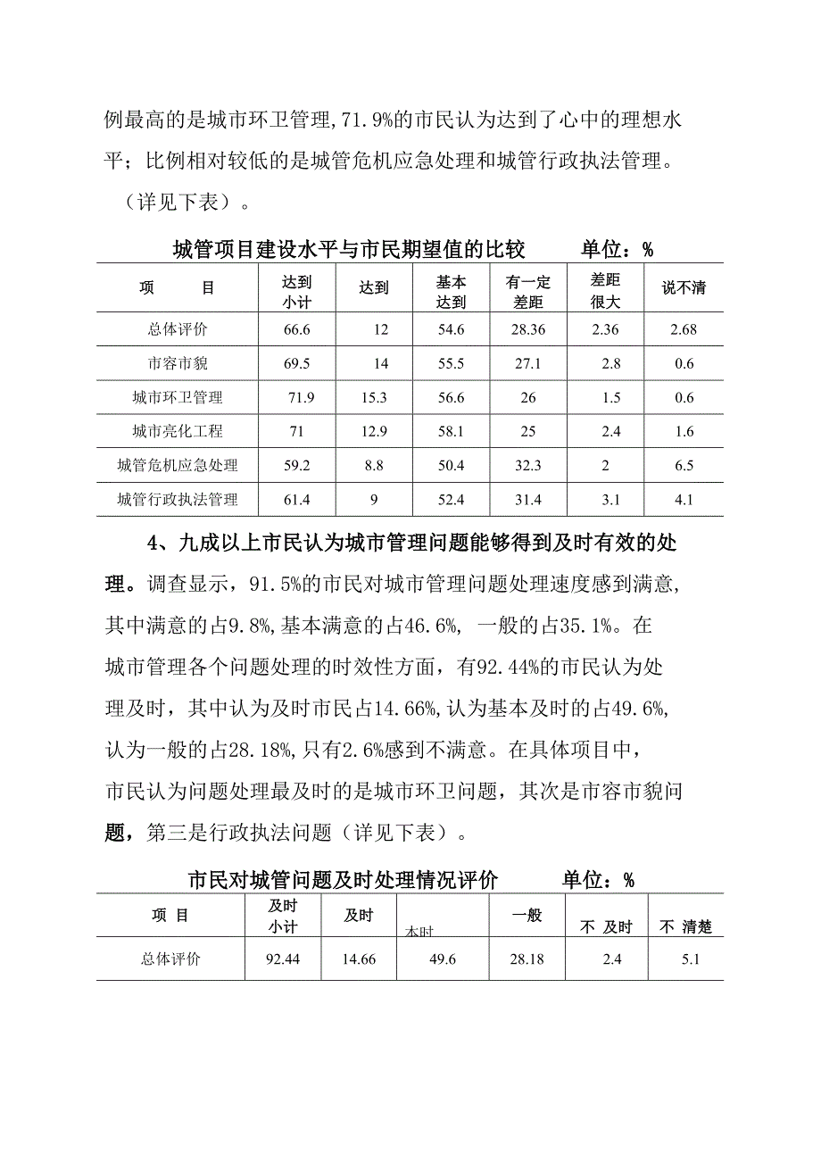 桐庐县城市管理调查_第3页