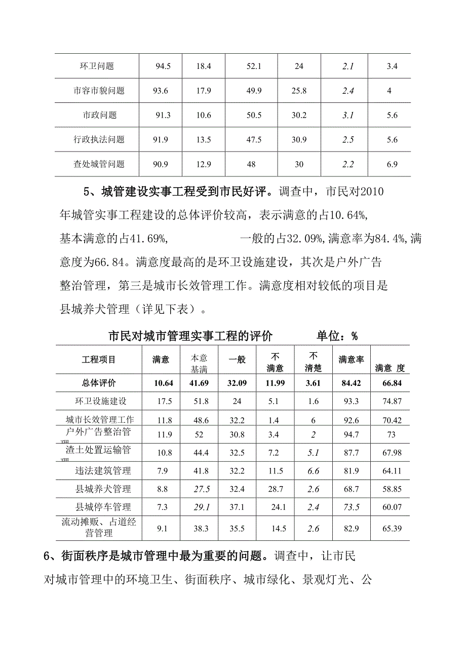 桐庐县城市管理调查_第4页