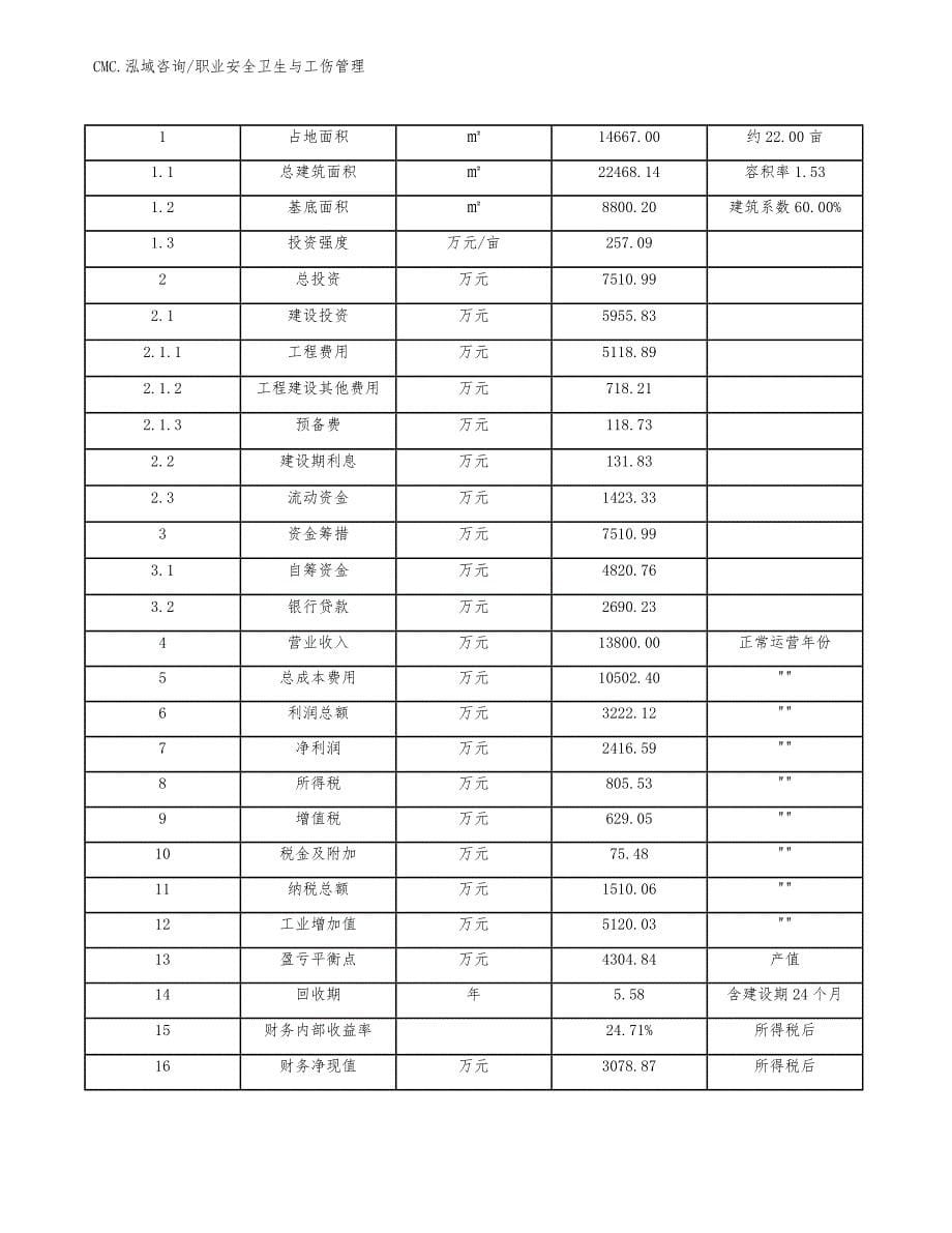 纺织洗涤公司职业安全卫生与工伤管理（模板）_第5页