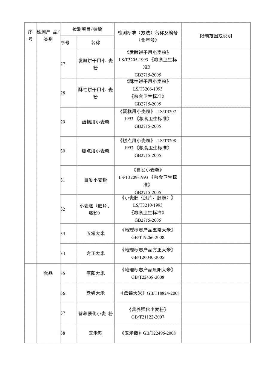 市质检所通过食品检验机构资质认定检测范围_检测项目参数_第3页