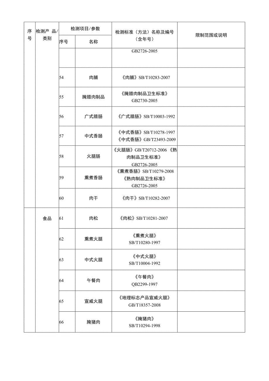 市质检所通过食品检验机构资质认定检测范围_检测项目参数_第5页