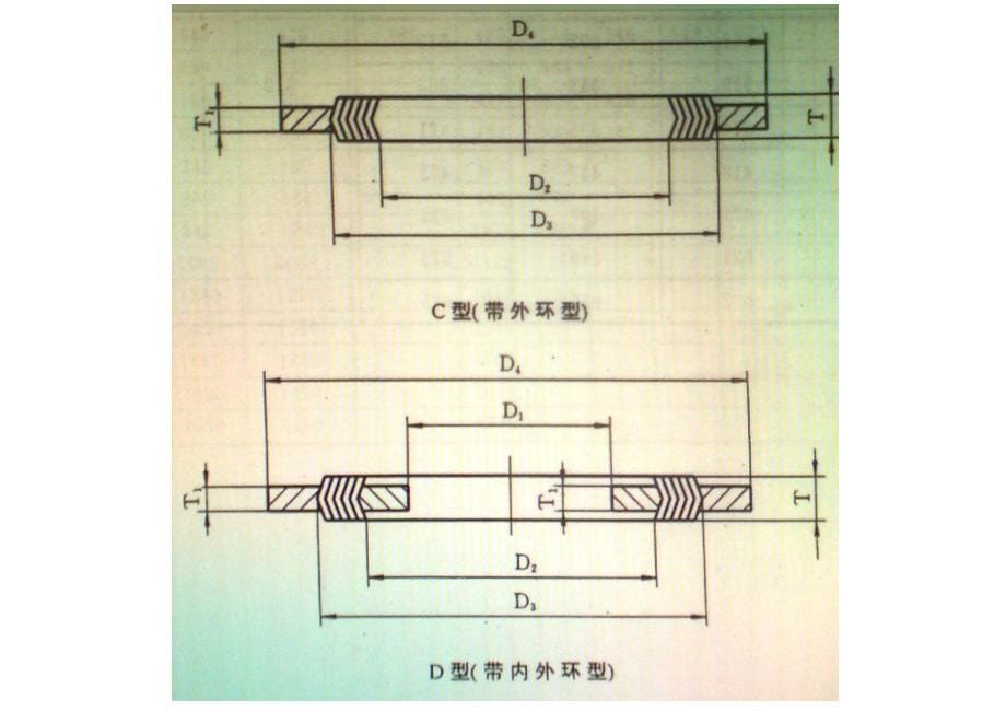 HG20610钢制管法兰用缠绕式垫片-欧洲体系._第5页