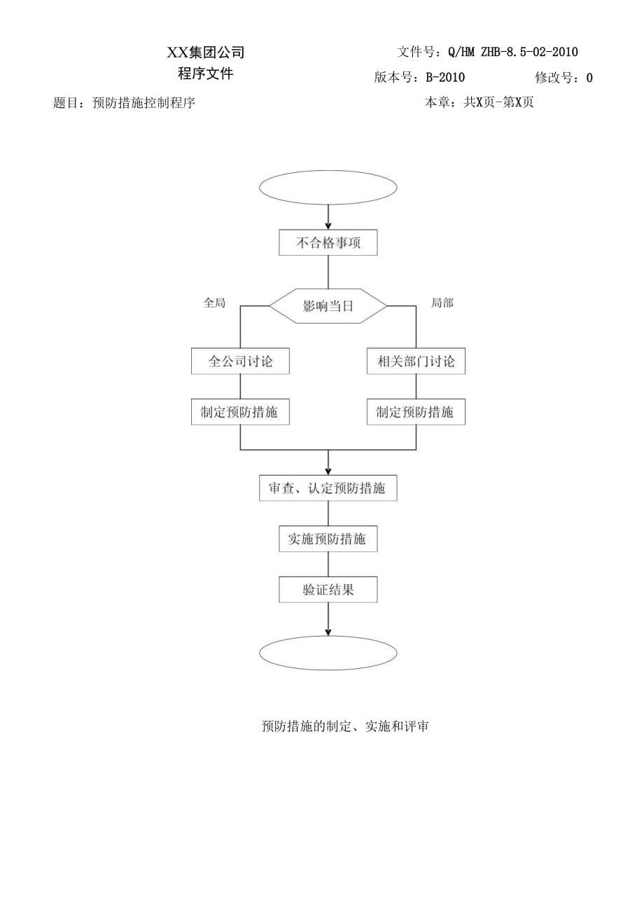 案例42程序文件预防措施控制程序_第5页