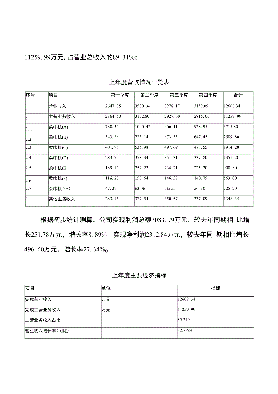 柔巾机项目投资方案及发展规划_第2页