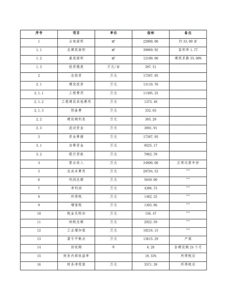 磷矿石公司工程招标投标管理（模板）_第5页