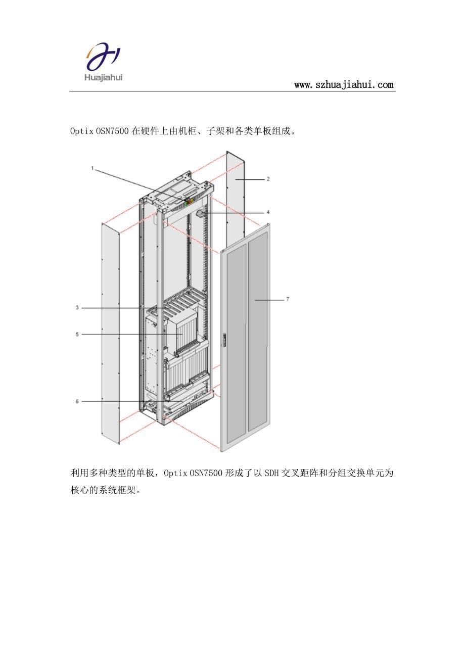 Optix OSN7500设备资料_第5页