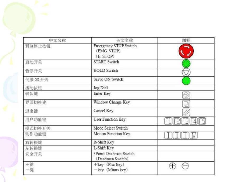 Panasonic机器人教学编程设定篇.ppt_第3页