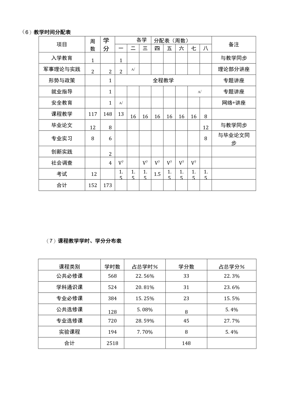 师范专业教学计划指导原则_第1页