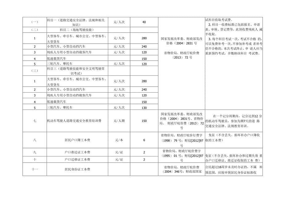 桐城市行政事业性收费项目、标准_第3页