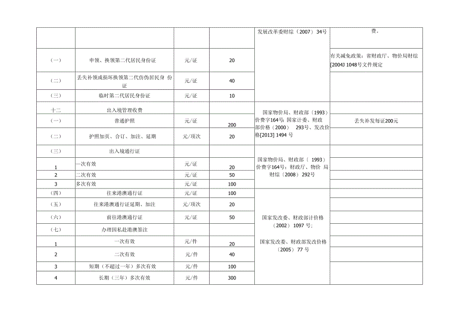 桐城市行政事业性收费项目、标准_第4页