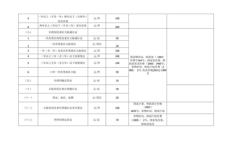 桐城市行政事业性收费项目、标准_第5页