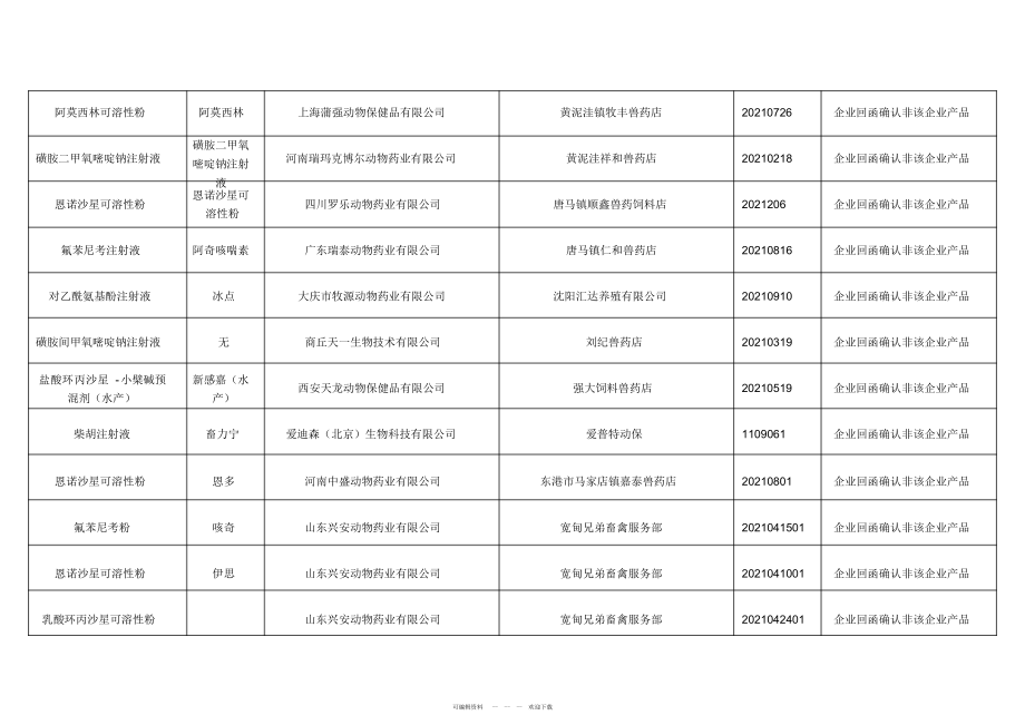 2022年合格企业确认的假兽药汇总表_第2页