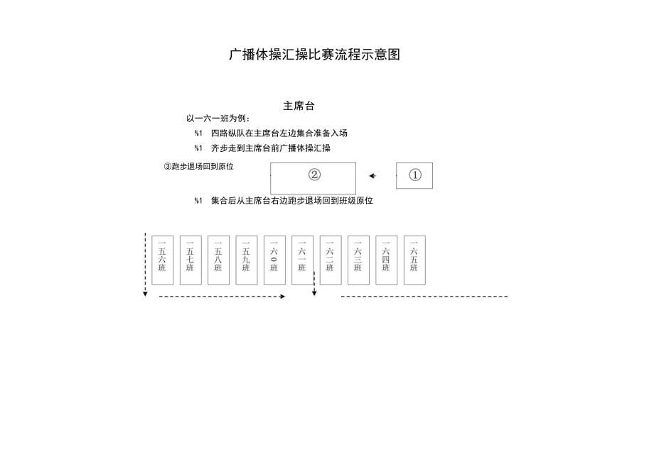 广播体操比赛方案、评分标准、流程示意图及出场顺序完整_第5页