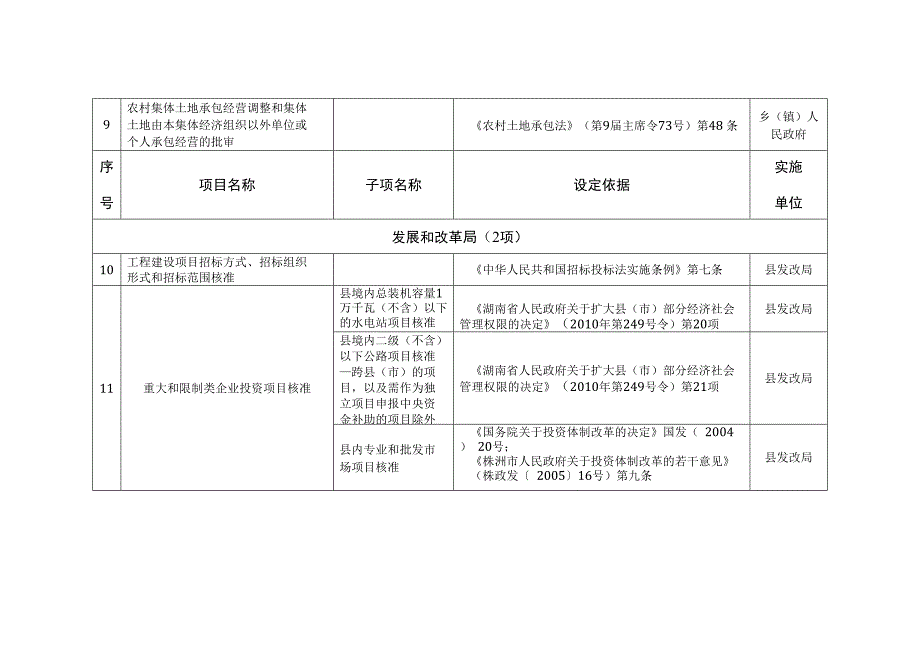 株洲县继续实施的县本级行政许可项目目录_第3页