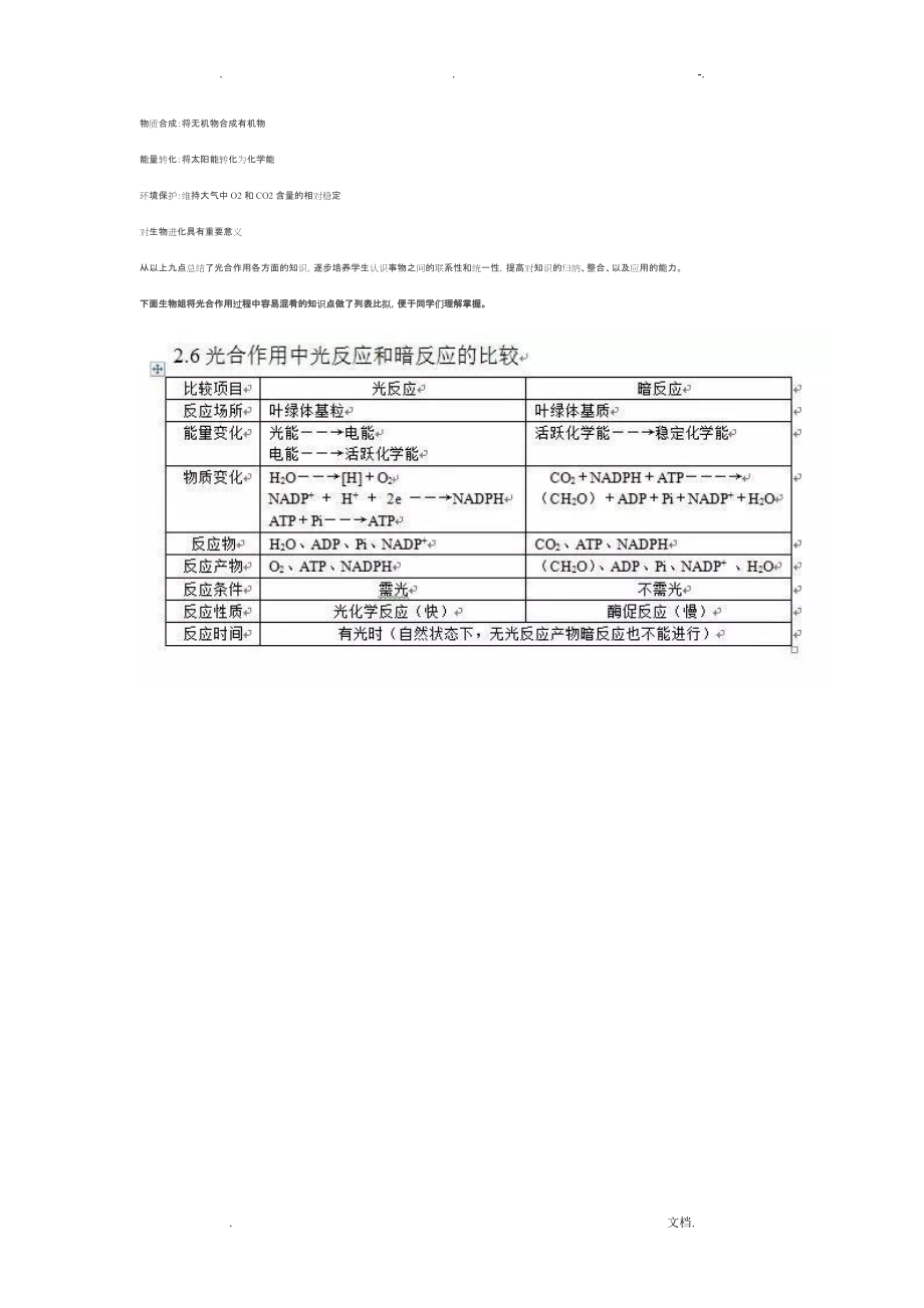 高中生物丨光合作用示意图_第4页