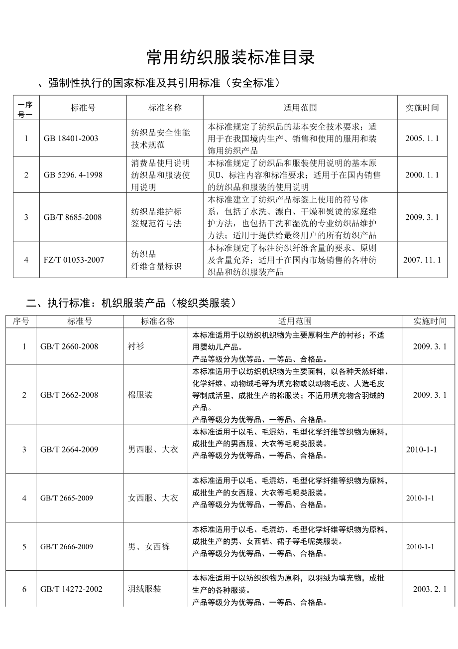 常用纺织服装标准费下载_第2页