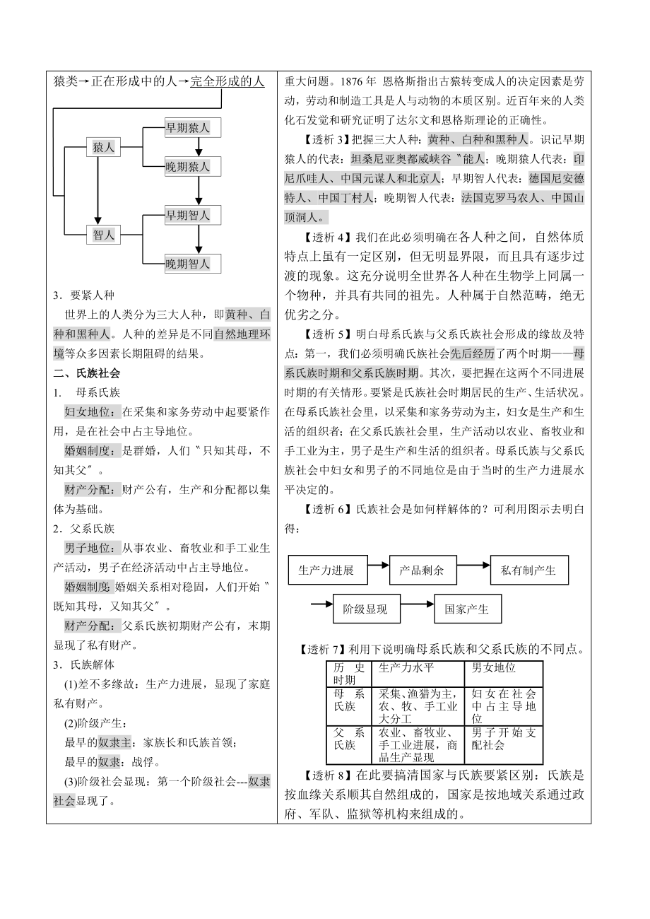 九年级学案（上册）编写人员_第2页