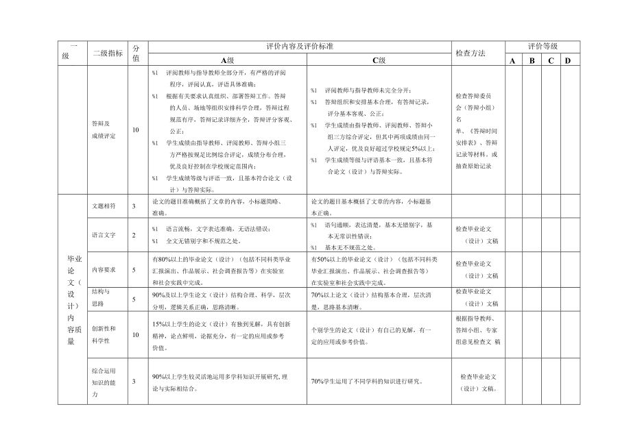 毕业论文(设计)评价标准_第3页