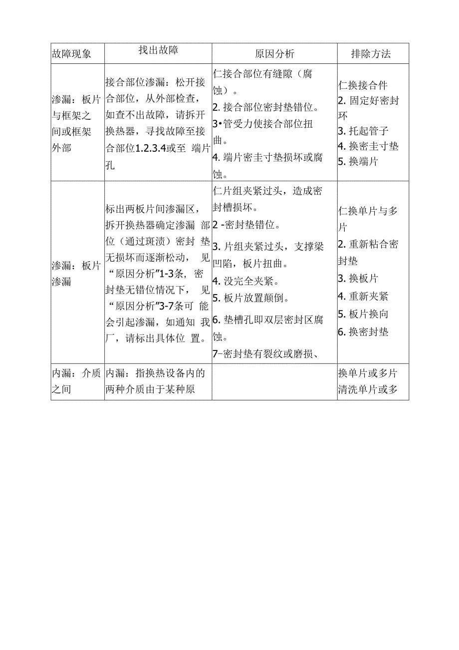 常见换热器和机组故障和分析_第5页