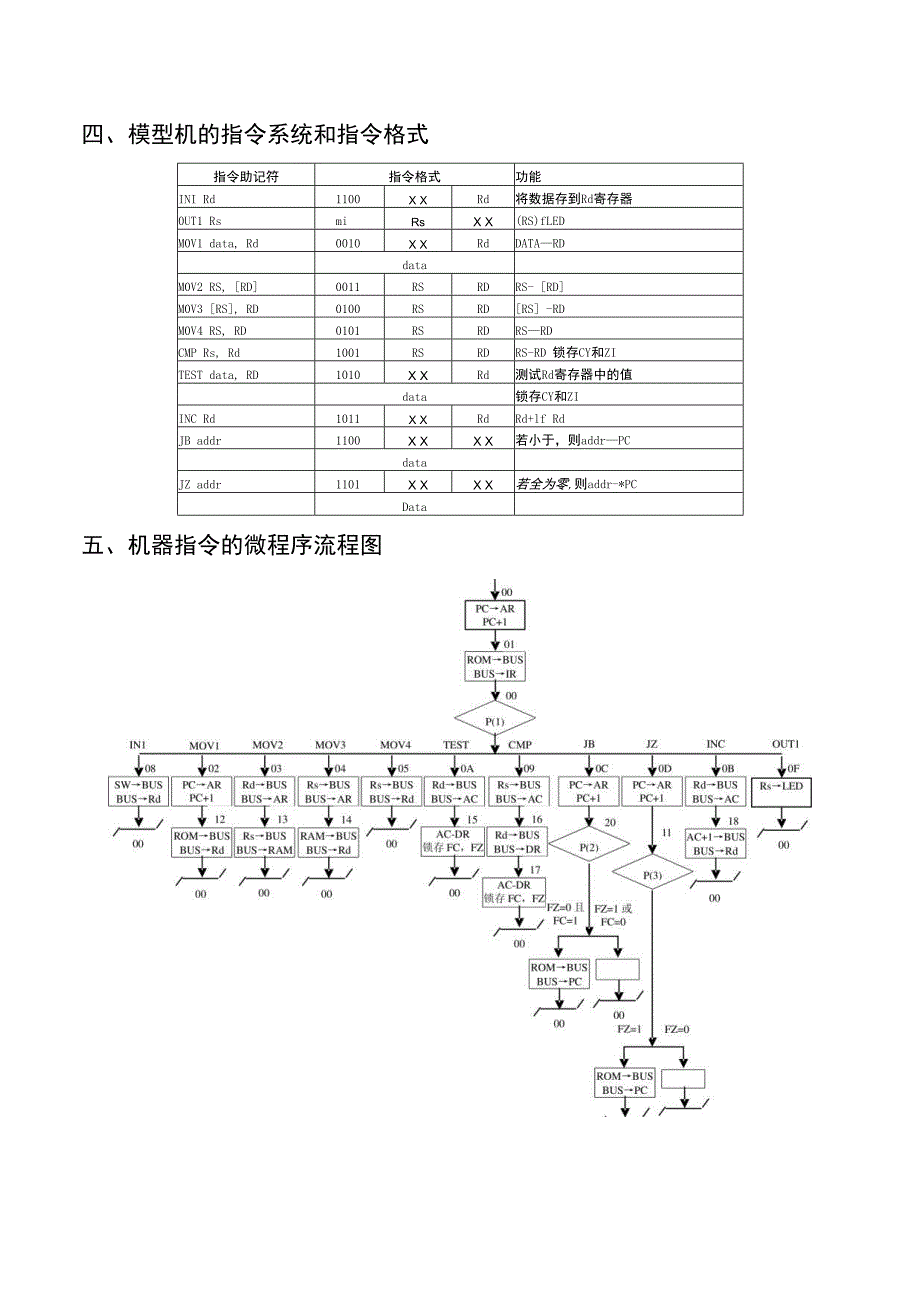 毕业论文（设计）-基于微程序设计的嵌入式CISC_CPU模型的实现_第4页
