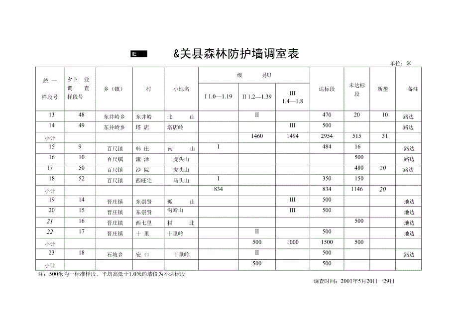 森林防护墙调查表_第2页