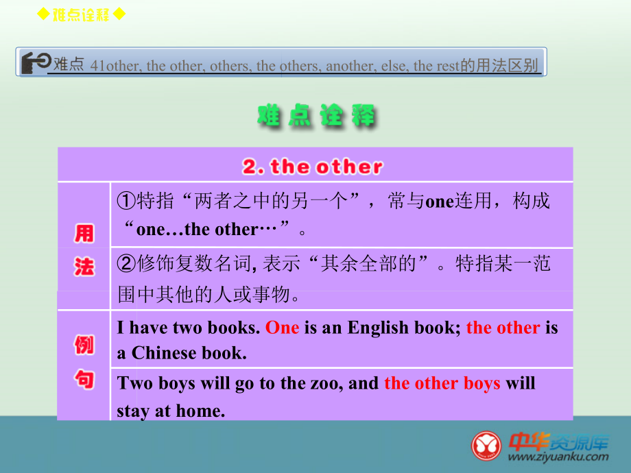 other,the other,others,the others,another,else,the rest的用法区别_第3页