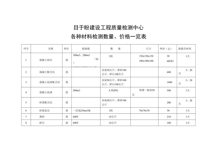 常用工程材料质量检测数量与收费标准_第1页