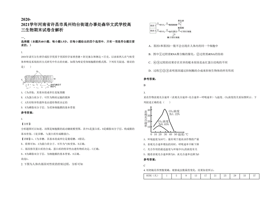 2020-2021学年河南省许昌市禹州钧台街道办事处森华文武学校高三生物期末试卷含解析_第1页