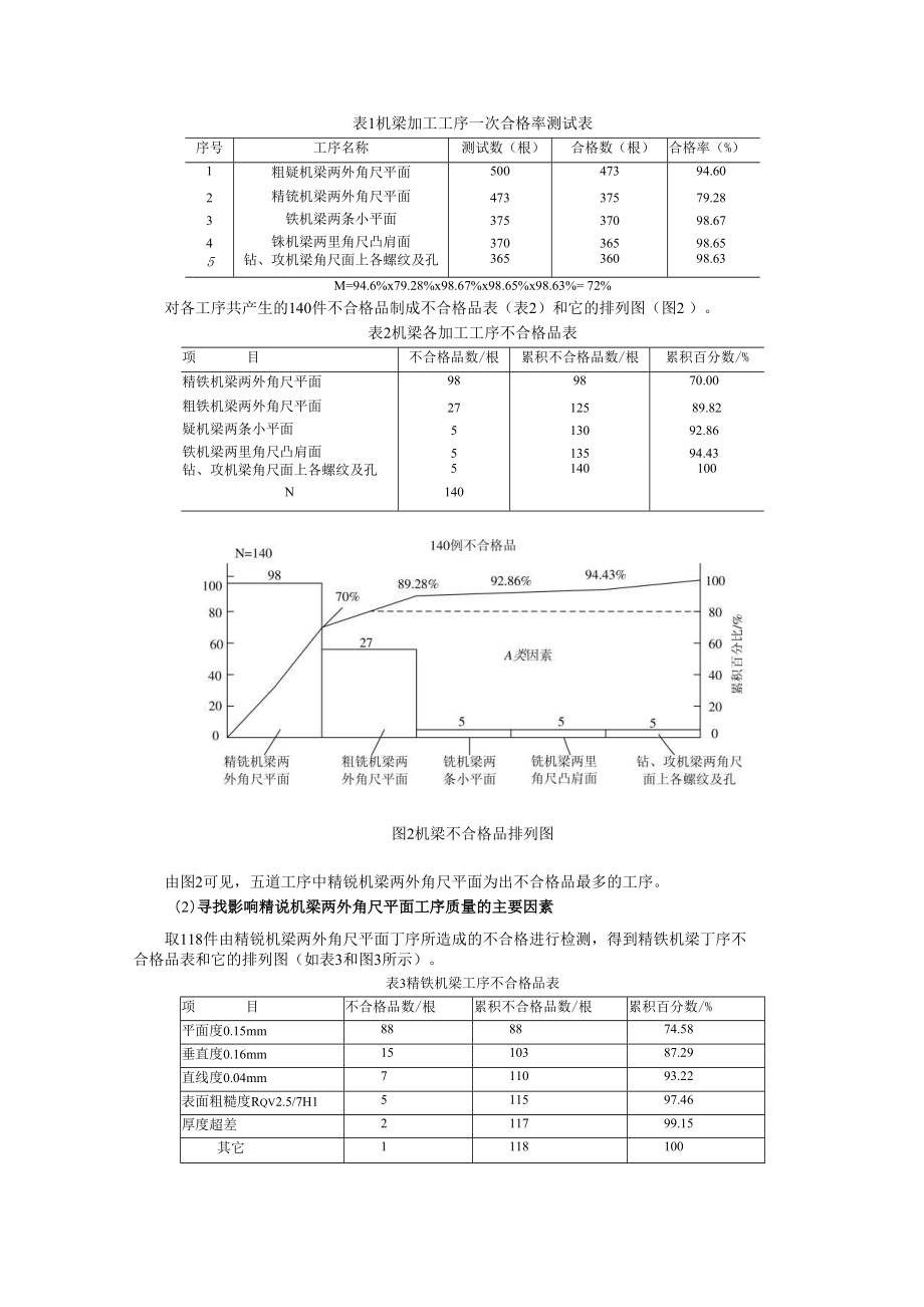 案例一统计质量控制案例分析_第2页