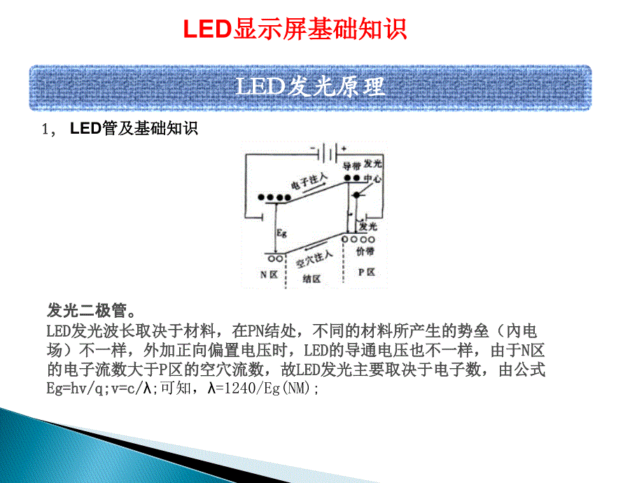 LED发光原理简介_第4页