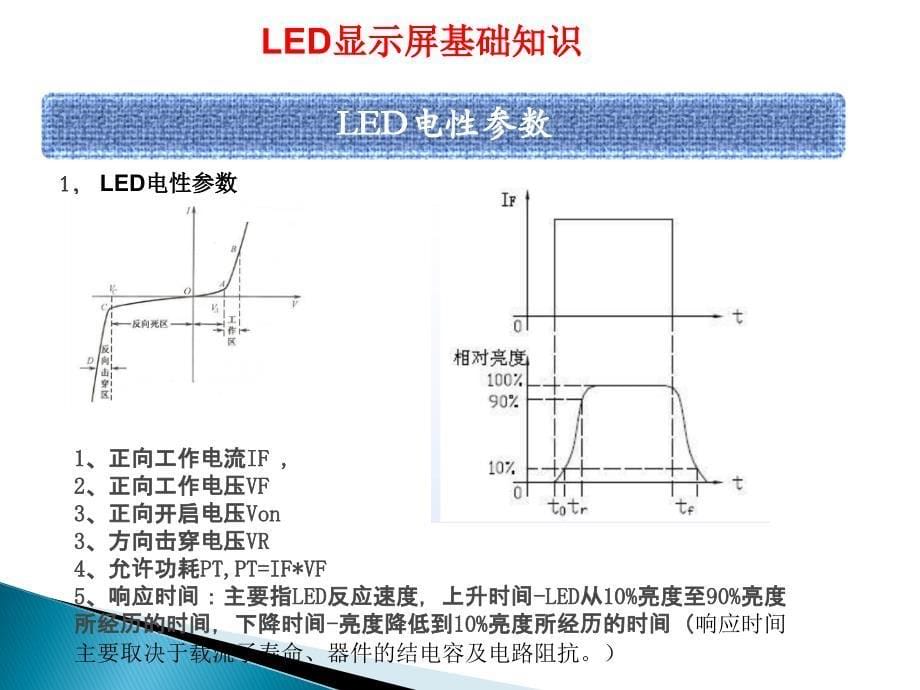 LED发光原理简介_第5页