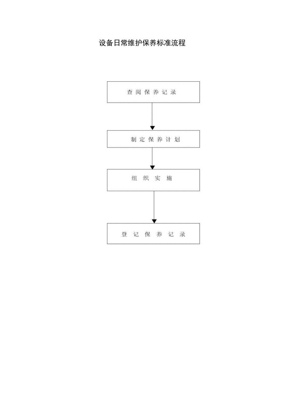 某酒店设备日常维护保养标准流程概述58页完整优质版_第1页
