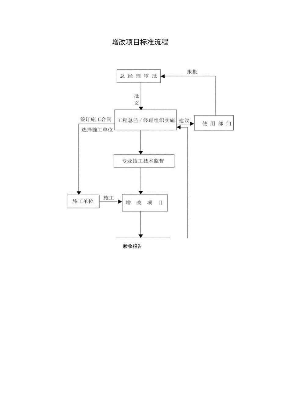 某酒店设备日常维护保养标准流程概述58页完整优质版_第5页