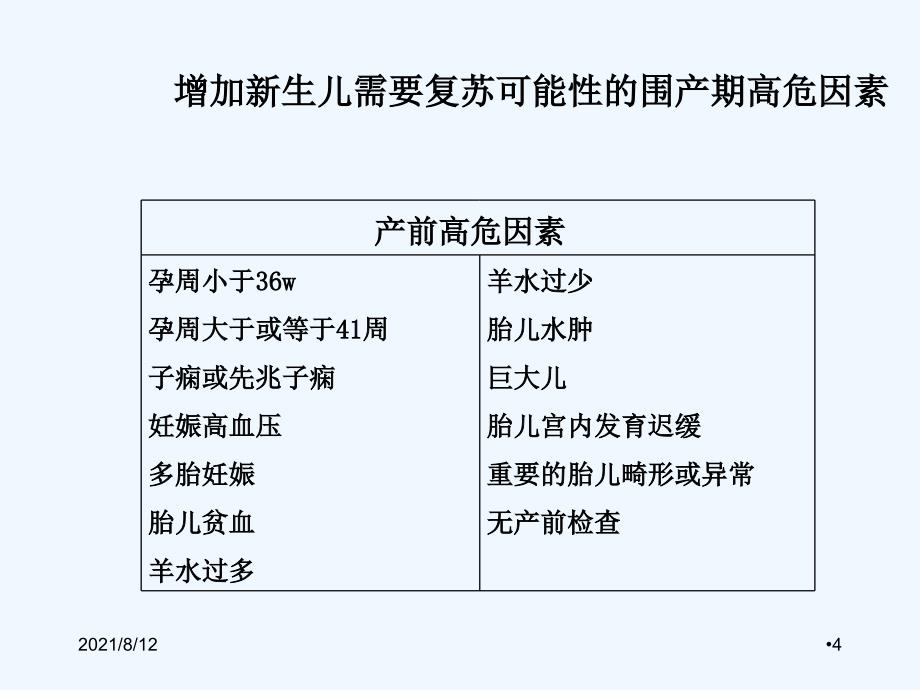 复苏前的准备讲座_第4页