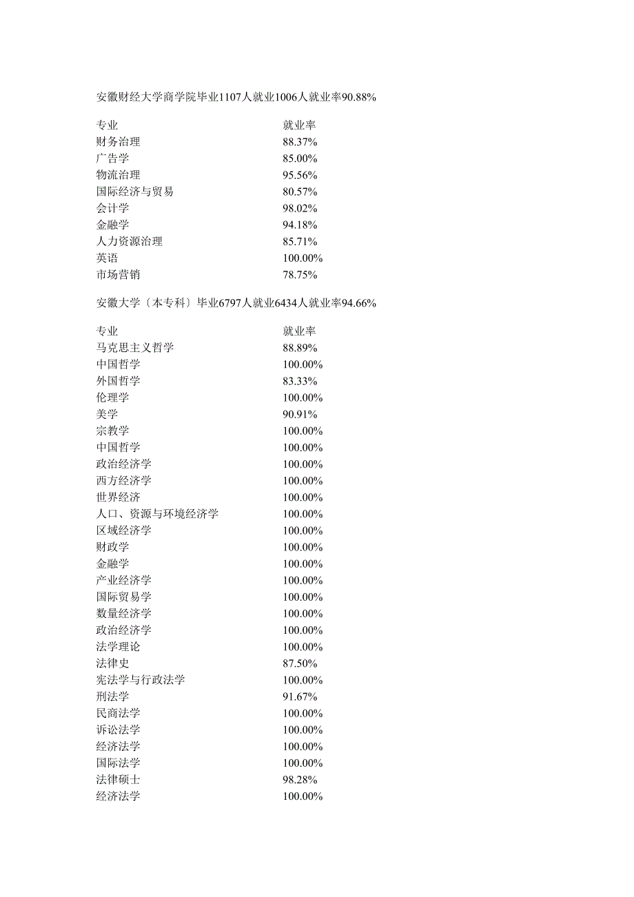 安徽省XXX年普通高校毕业生就业率统计表1_第2页