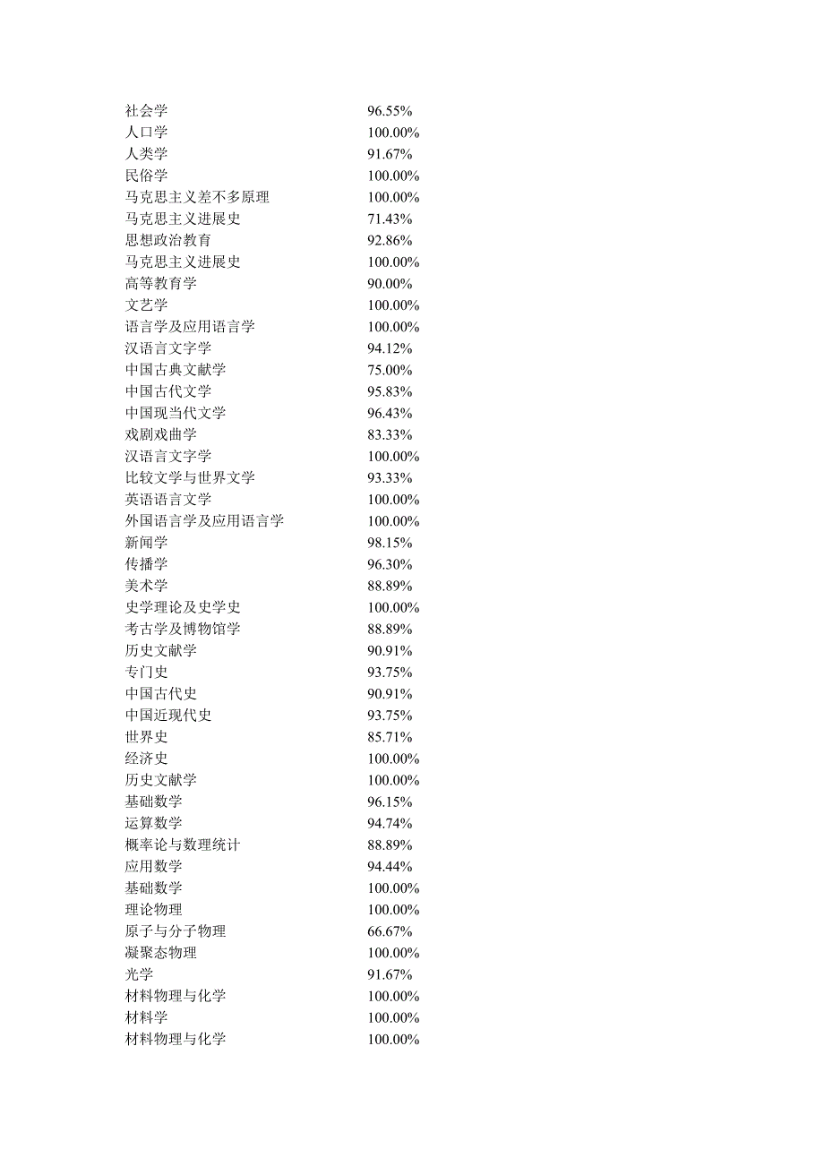 安徽省XXX年普通高校毕业生就业率统计表1_第3页