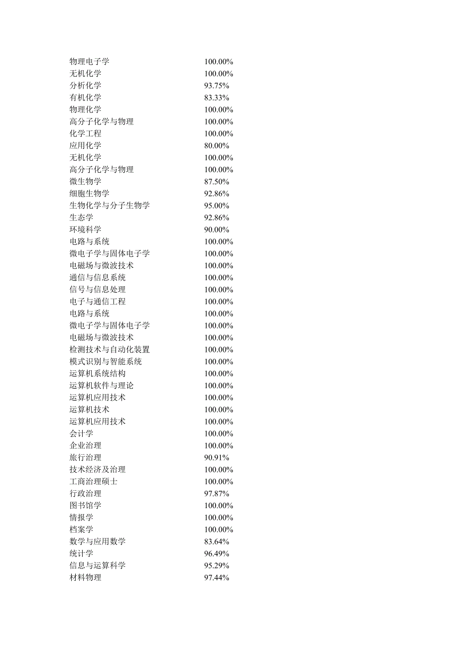 安徽省XXX年普通高校毕业生就业率统计表1_第4页