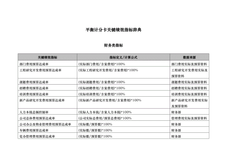 平衡计分卡关键绩效指标辞典（ 14页）_第1页