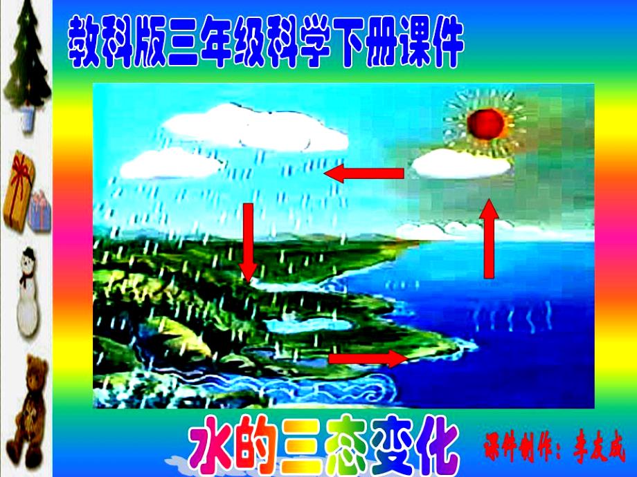 教科版三年级科学下册PPT课件——水的三态变化_第1页