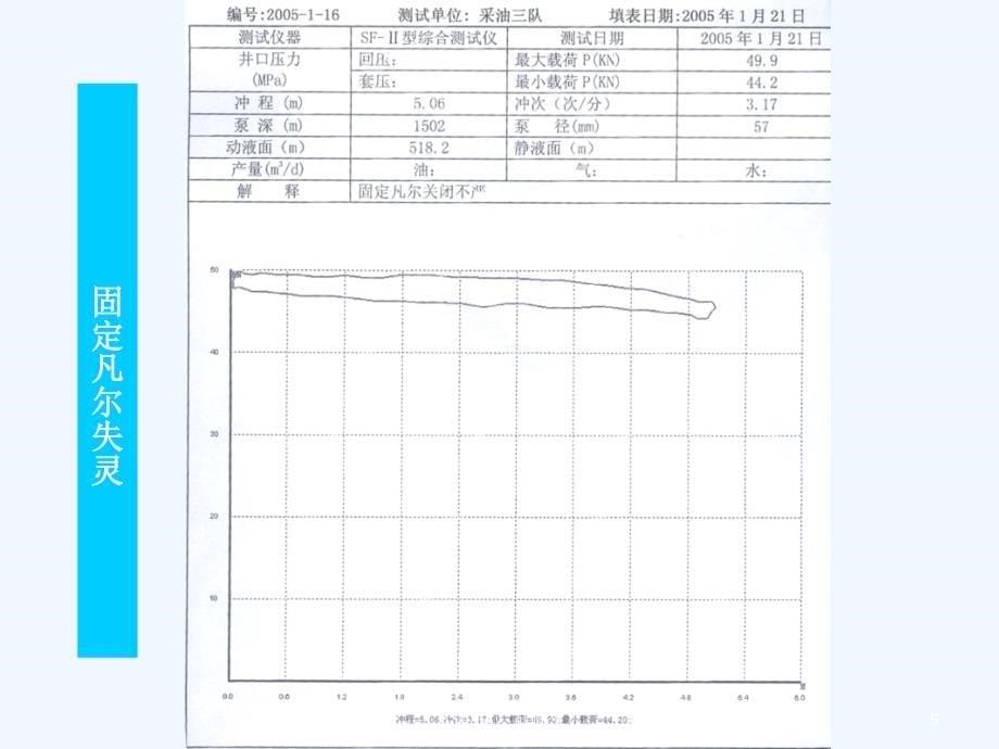 分析示功图专业课件_第5页