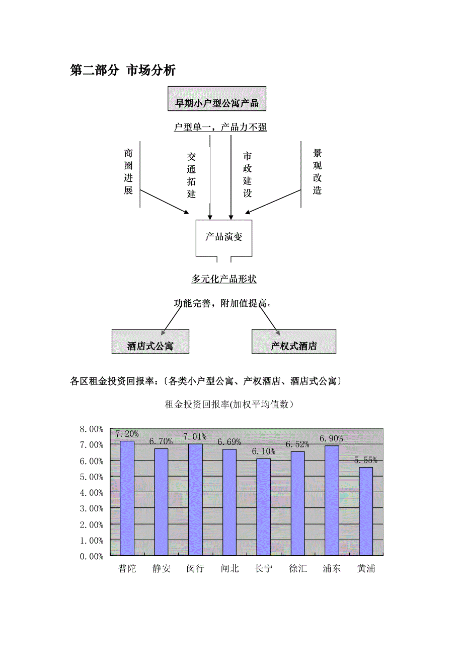 尊轩180LIVINGHOTTEL营销策划执行报告doc12)_第3页