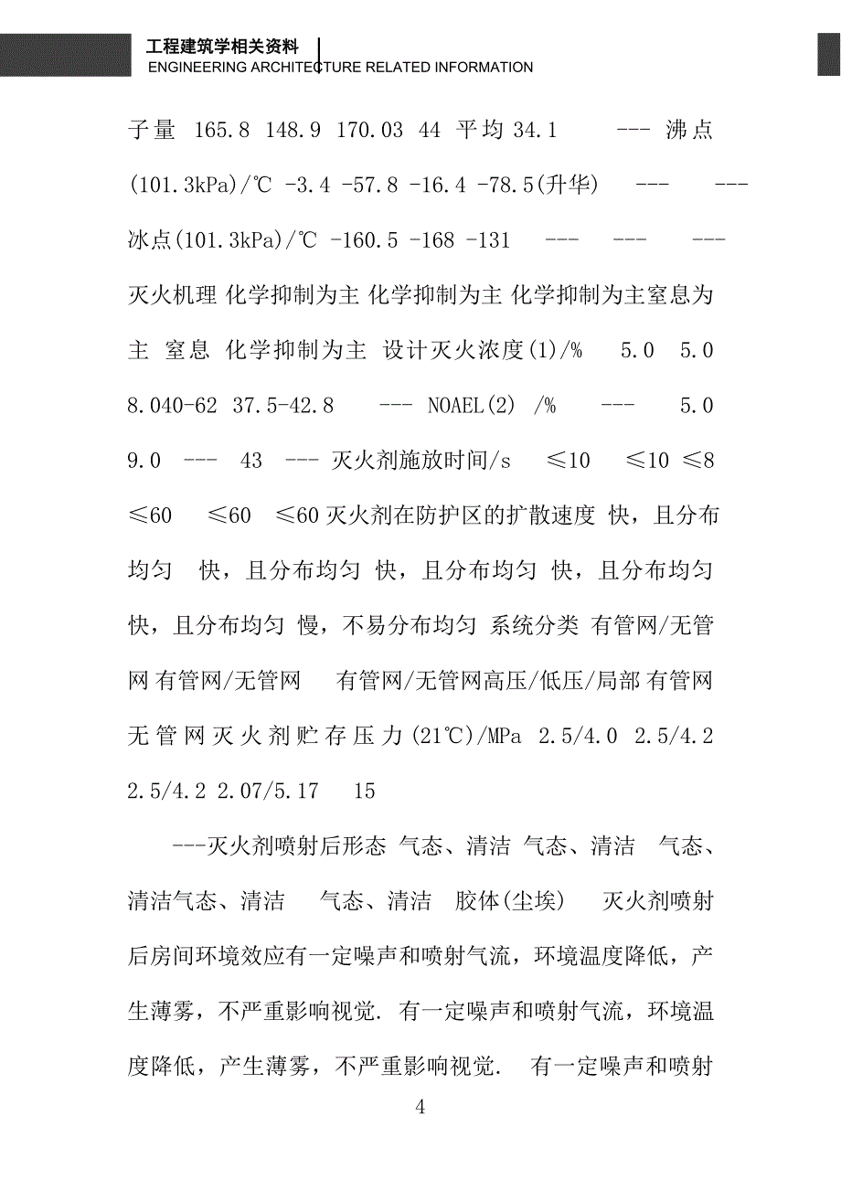 计算机及电子设备房气体灭火剂的选用_第4页