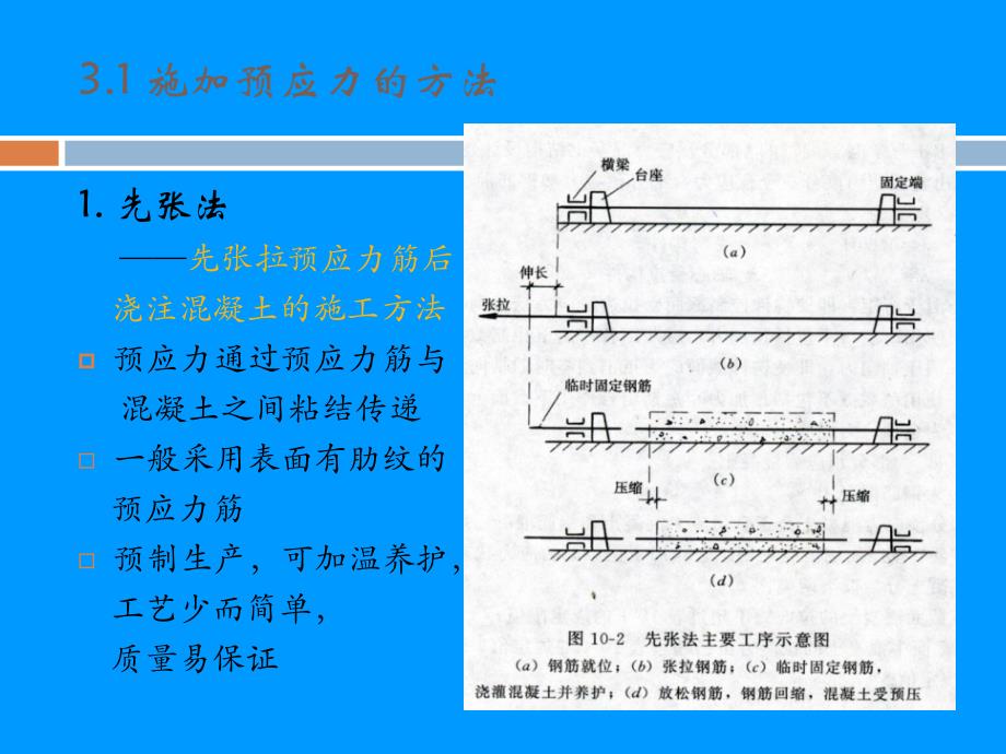 现代预应力结构第3章2003版讲义教材_第2页