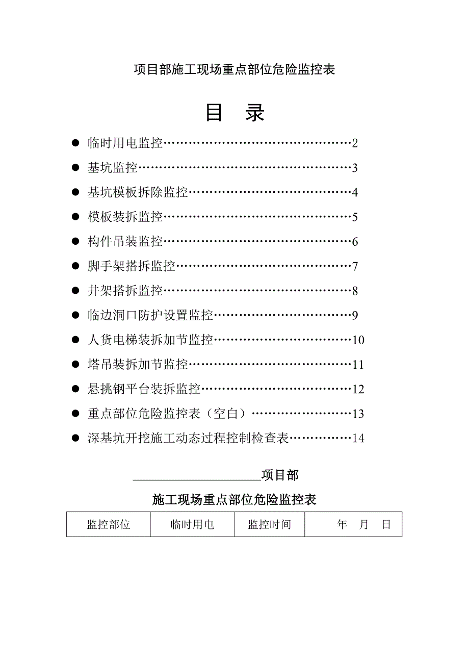 项目部施工现场重点部位危险监控表_第1页