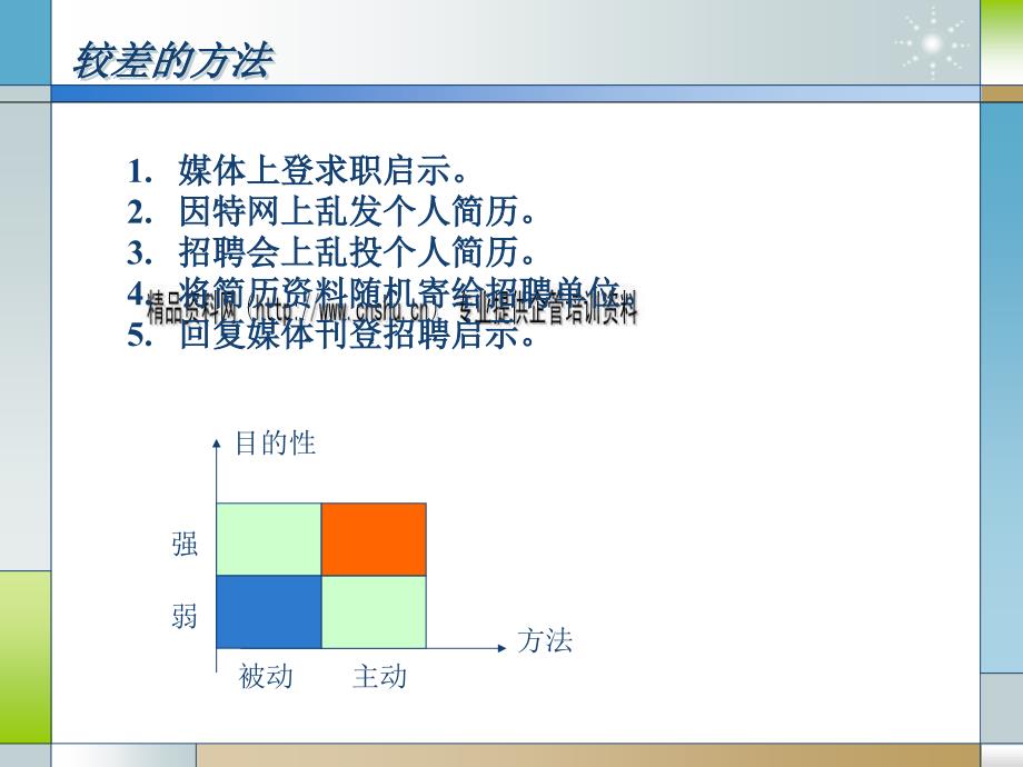 简历制作与简历撰写(共31页)_第4页