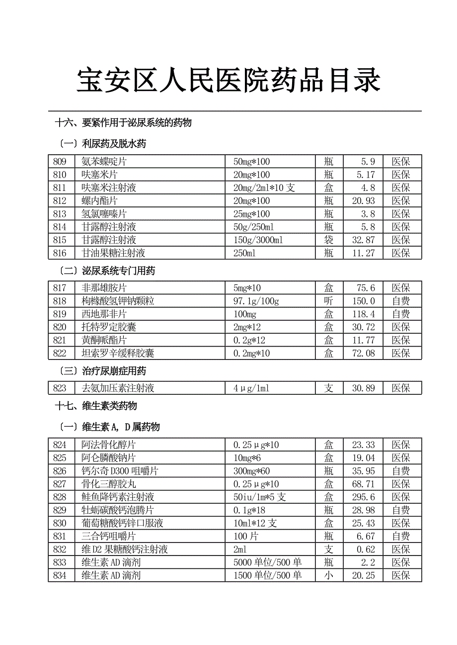 宝安区人民医院药品目录_第1页