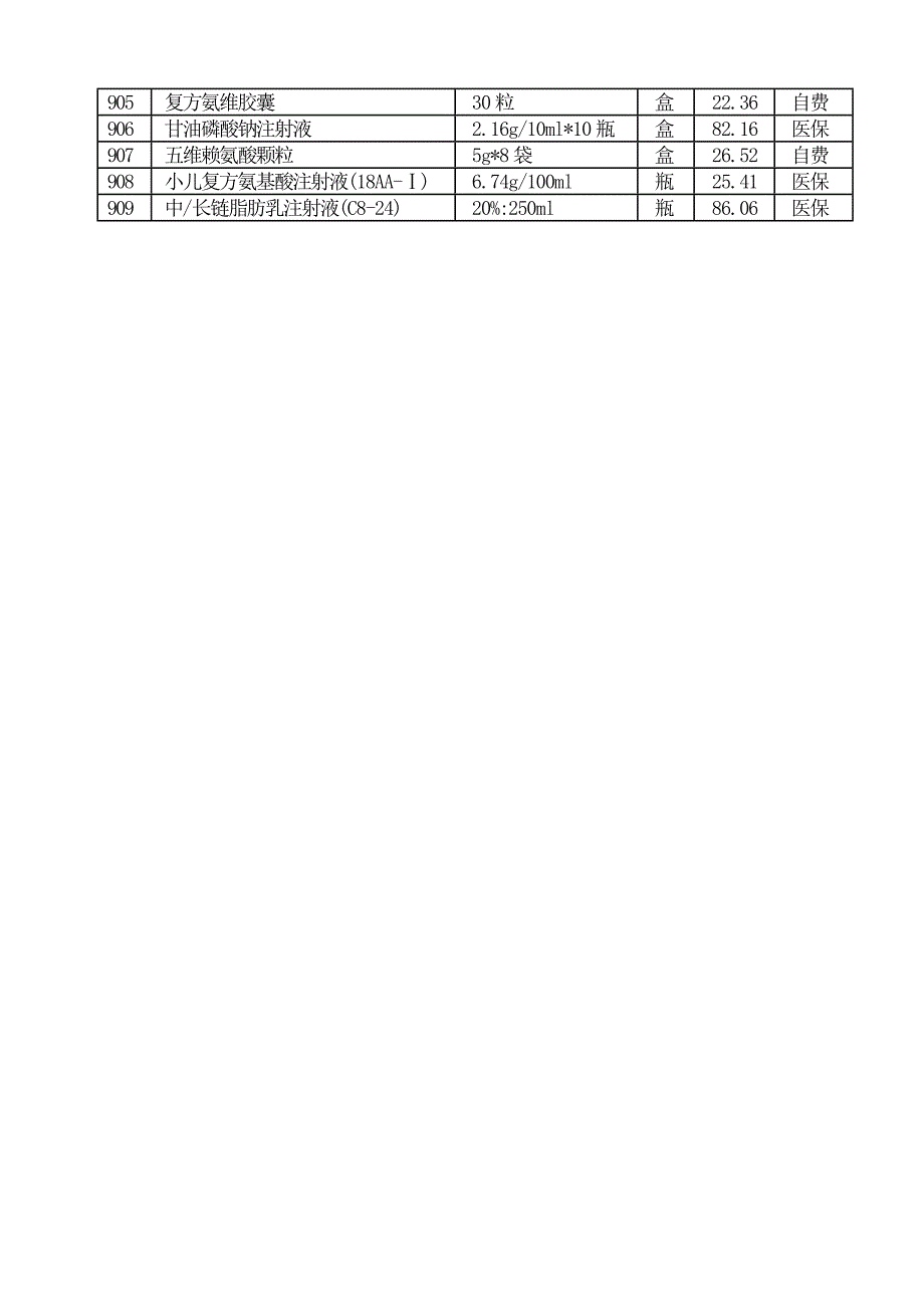 宝安区人民医院药品目录_第4页