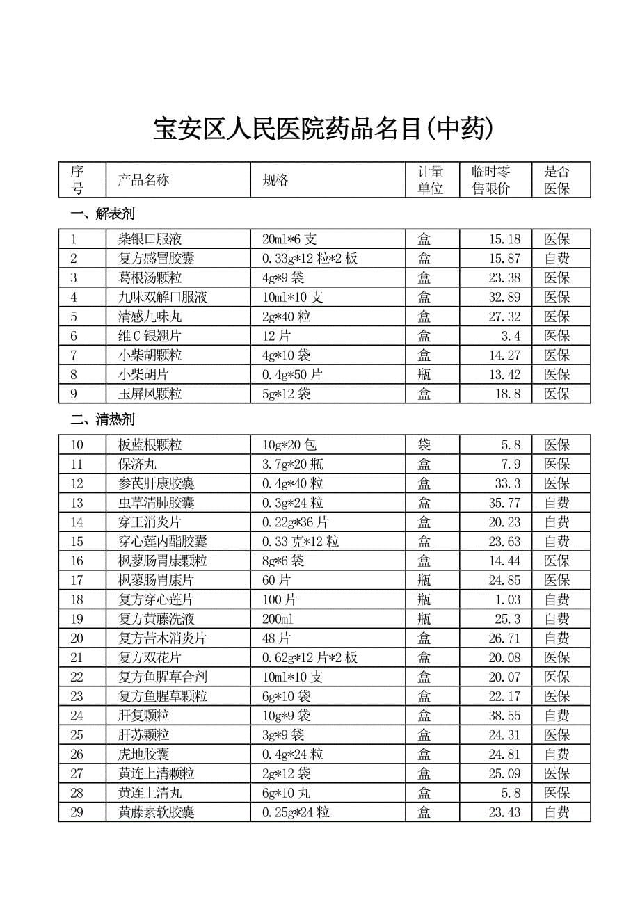 宝安区人民医院药品目录_第5页