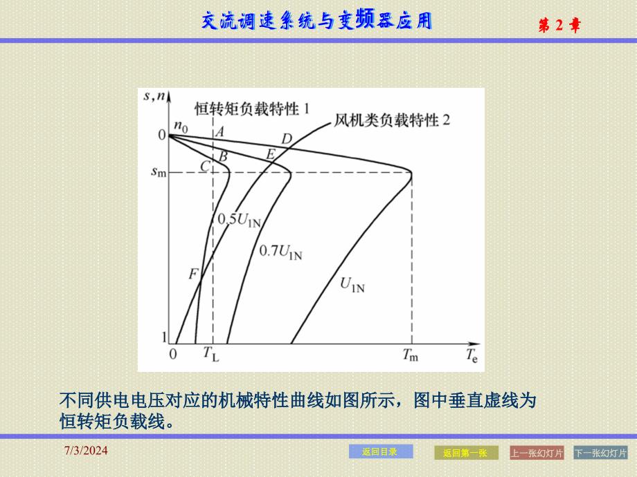 第2章调压调速2培训讲学_第3页