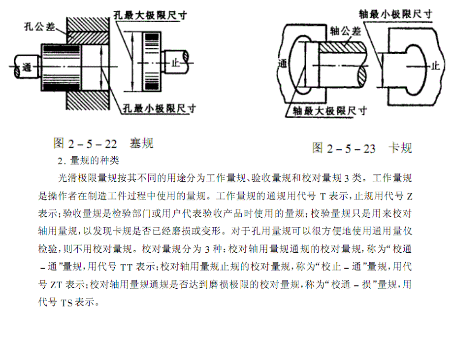 光滑极限量规的设计ppt课件_第3页